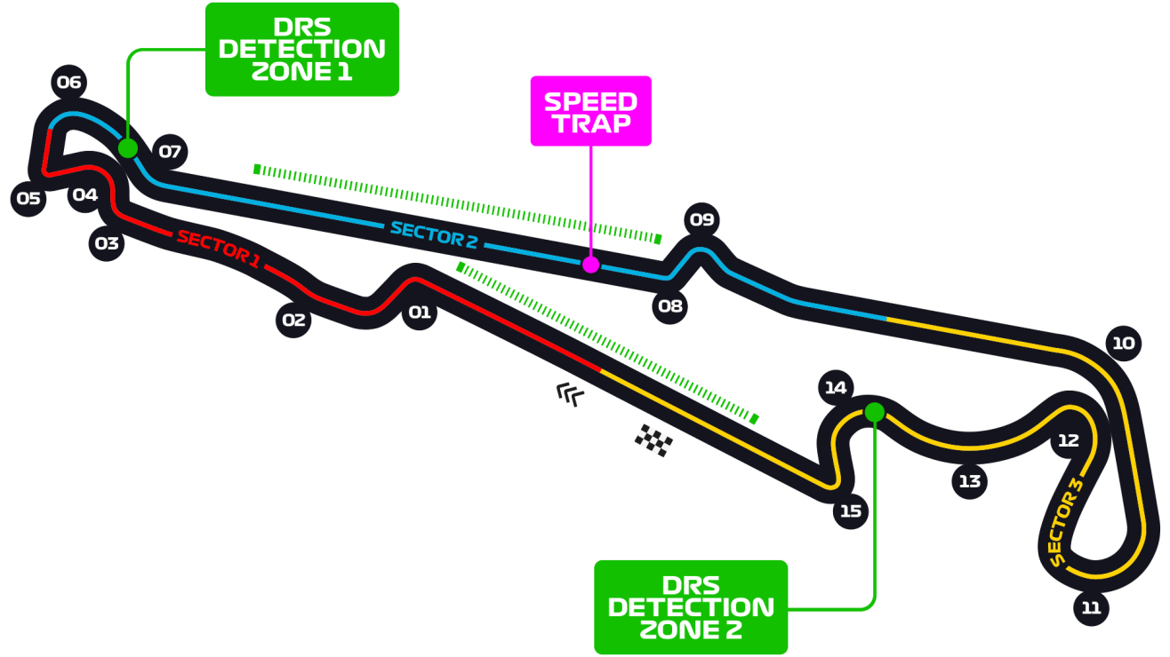 Slipstream vs dirty air r/F1Technical